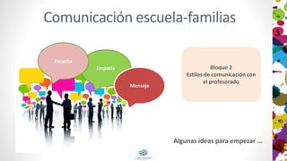 Comunicación escuela-familias
Bloque 2
Estilos de comunicación con
el profesorado
Empatía
Escucha
Algunas ideas para empezar ...
Mensaje
 