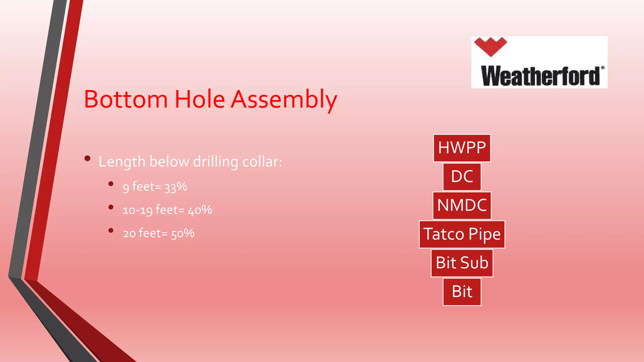 Bottom Hole Assembly
• Length below drilling collar:
• 9 feet= 33%
• 10-19 feet= 40%
• 20 feet= 50%
HWPP
DC
NMDC
Tatco Pipe
Bit Sub
Bit
 
