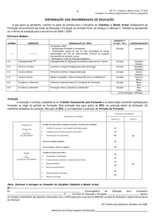 CEF T2 – Cidadania e Mundo Actual – 1º ANO
Formador: Dora Moraes (Departamento História e Geografia)
4
INFORMAÇÃO AOS ENCARREGADOS DE EDUCAÇÃO:
O que agora se apresenta, consiste no plano de estudos para a disciplina de Cidadania e Mundo Actual (Componente de
Formação Sociocultural) dos Curso de Educação e Formação de Artesão Pintor de Azulejo I e Barman I. Também se apresentam
os critérios de avaliação para o ano lectivo de 2008 / 2009.
Estrutura Modular
NÚMERO DIMENSÃO DESIGNAÇÃO DO TEMA
DURAÇÃO **
(1 aula = 45´) CALENDARIZAÇÃO
----- ----------
Introdução à CMA:
- Apresentação (Formador e Formandos);
- Informações: regras da sala de aula, estratégias de ensino-
aprendizagem que vão ser desenvolvidas; critérios de avaliação,
instrumentos de avaliação; outras;
- Realização de Teste de Avaliação Diagnóstico.
08 aulas Setembro
A 2 Empregabilidade *** Empregabilidade II: Mudanças Profissionais e Mercado de Trabalho 20 aulas Setembro
Outubro
B 5 Política e Jurídica Lusofonia: A Língua Portuguesa para além de Portugal 20 aulas Novembro
Dezembro
C 6 Social e Cultural Património e Cultura: A Nossa Identidade 20 aulas Janeiro
Fevereiro
C 9 Social e Cultural Género e Igualdade: Todos os Homens são livres, e as Mulheres? 20 aulas Fevereiro
Março
D 2 Económica e Ambiental Ambiente e Desenvolvimento II: Um Mundo de Contrastes 20 aulas Março
Abril
D 8 Económica e Ambiental Prevenção e Riscos: Desastres e Catástrofes 20 aulas Maio
Junho
TOTAL:140 aulas = 105 horas
Avaliação
A avaliação é contínua, baseando-se no Trabalho Desenvolvido pelo Formando e na observação constante realizada pelo
formador ao longo do período de formação. Esta avaliação tem peso global de 50%, na avaliação global do formando. Os
restantes elementos da avaliação, têm peso de 50%, e correspondem à avaliação de Atitudes do Formando.
Instrumentos de avaliação
Coeficiente de ponderação
Parcial (%) Total (%)
Competências
Transversais
E
Específicas
(de cada módulo)
- Grelhas de observação e avaliação constante e formativa de trabalhos
Trabalho de pesquisa e investigação (individuais/grupo);
Trabalhos práticos/fichas formativas individuais;
Apresentação oral (individual)
- Teste de avaliação sumativa
- Auto-avaliação e Hetero-avaliação
10
10
05
20
05
50
Atitudes
E
Valores
(ao longo de cada módulo)
- Grelhas de observação sobre:
Assiduidade / Pontualidade
Comportamento disciplinar / Cumprimento de Ordens;
Responsabilidade;
Interesse/empenhamento;
Disponibilidade/Cooperação;
Material necessário;
10
10
10
10
05
05
50
Nota: Destacar e entregar ao formador da disciplina Cidadania e Mundo Actual.
--------------------------------------------------------------------------------------
Eu, _________________________________________________, Encarregado/a de Educação do/a formando/a
__________________________________________, nº ___, do Curso de Educação e Formação ________________________, declaro
ter tomado conhecimento dos assuntos relacionados com a Planificação para o ano lectivo 2008/09, os tipos de Avaliação e respectivos Critérios
de Avaliação.
Stº. António dos Cavaleiros, Setembro de 2008.
Assinatura do/a Encarregado/a de Educação:________________________________________
 