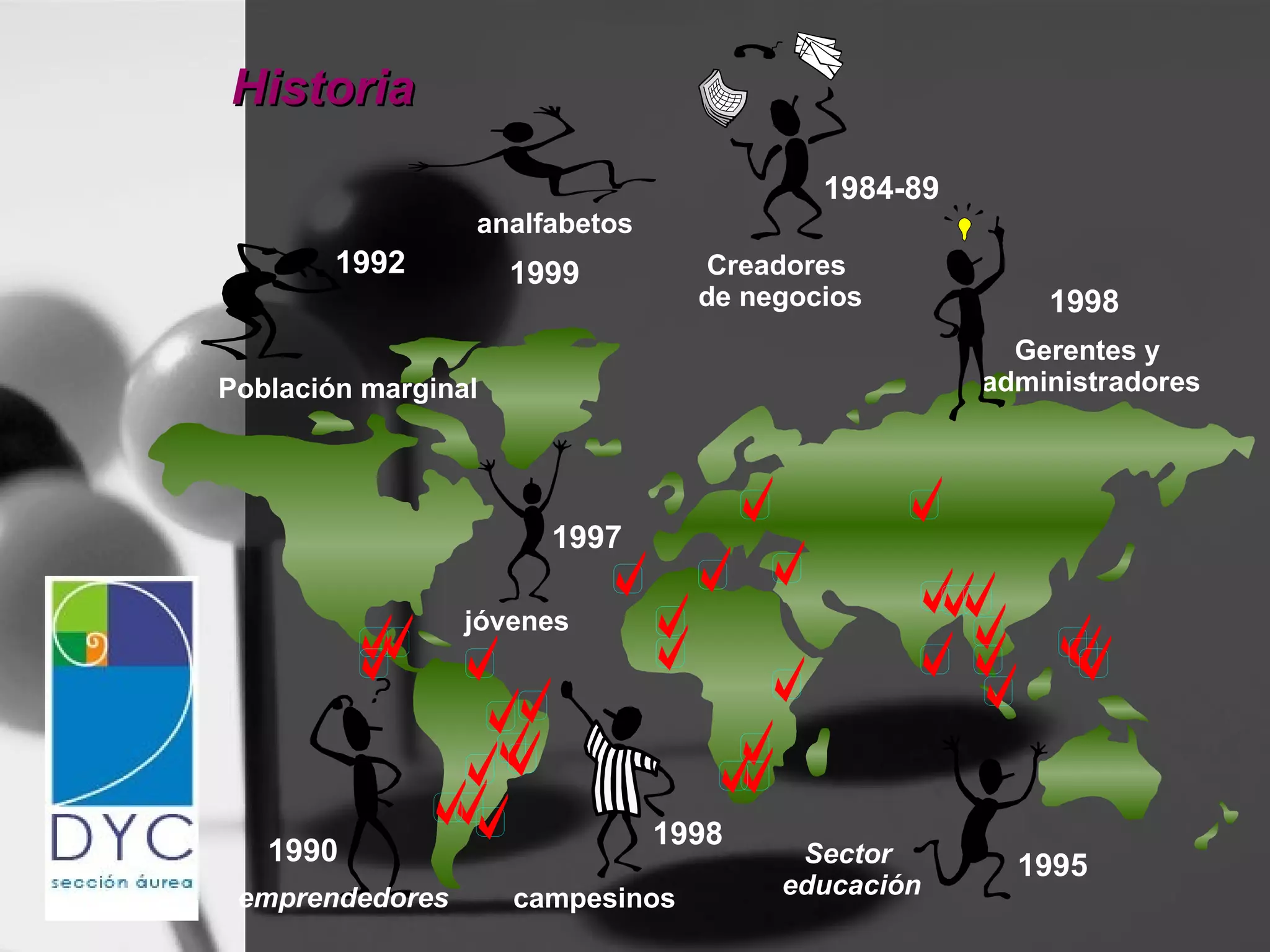 Historia  Creadores  de negocios emprendedores Sector  educación Gerentes y  administradores Población marginal campesinos jóvenes 1984-89 1990 1992 1995 1997 1998 1998 analfabetos 1999 