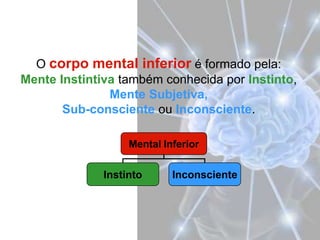 O corpo mental inferior é formado pela: Mente Instintiva também conhecida por Instinto, Mente Subjetiva,Sub-consciente ou Inconsciente. 