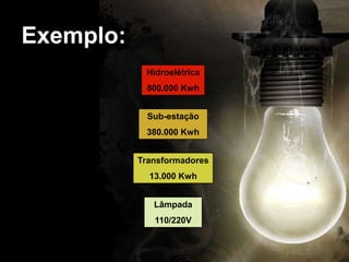 Exemplo:Hidroelétrica800.000 KwhSub-estação380.000 KwhTransformadores13.000 KwhLâmpada110/220V