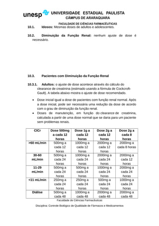 10.1. Idosos: Mesmas doses de adultos e adolescentes.
10.2. Diminuição da Função Renal: nenhum ajuste de dose é
necessário.
10.3. Pacientes com Diminuição da Função Renal
10.3.1. Adultos: o ajuste de dose acontece através do cálculo do
clearance de creatinina (estimado usando a fórmula de Cockcroft-
Gault). A tabela abaixo mostra o ajuste de dose recomendado.
• Dose inicial igual a dose de pacientes com função renal normal. Após
a dose inicial, pode ser necessária uma redução da dose de acordo
com o grau de diminuição da função renal.
• Doses de manutenção, em função do clearance de creatinina,
calculada a partir de uma dose normal que se daria para um paciente
sem problemas renais.
ClCr Dose 500mg
a cada 12
horas
Dose 1g a
cada 12
horas
Dose 2g a
cada 12
horas
Dose 2g a
cada 8
horas
>60 mL/min 500mg a
cada 12
horas
1000mg a
cada 12
horas
2000mg a
cada 12
horas
2000mg a
cada 8 horas
30-60
mL/min
500mg a
cada 24
horas
1000mg a
cada 24
horas
2000mg a
cada 24
horas
2000mg a
cada 12
horas
11-29
mL/min
500mg a
cada 24
horas
500mg a
cada 24
horas
1000mg a
cada 24
horas
2000mg a
cada 24
horas
<11 mL/min 250mg a
cada 24
horas
250mg a
cada 24
horas
500mg a
cada 24
horas
1000mg a
cada 24
horas
Diálise 500mg a
cada 48
1000mg a
cada 48
2000mg a
cada 48
2000mg a
cada 48
Faculdade de Ciências Farmacêuticas
Disciplina: Controle Biológico de Qualidade de Fármacos e Medicamentos
 