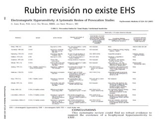 Rubin revisión no existe EHS
 