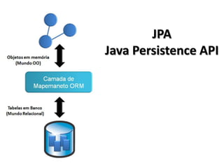 Mapeamento Objeto-Relacional com Java Persistence API | PPTX