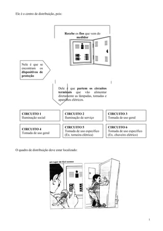 Ele é o centro de distribuição, pois:
O quadro de distribuição deve estar localizado:
1
Recebe os fios que vem do
medidor
Dele é que partem os circuitos
terminais que vão alimentar
diretamente as lâmpadas, tomadas e
aparelhos elétricos.
Nele é que se
encontram os
dispositivos de
proteção
CIRCUITO 6
Tomada de uso específico
(Ex. chuveiro elétrico)
CIRCUITO 1
Iluminação social
CIRCUITO 2
Iluminação de serviço
CIRCUITO 3
Tomada de uso geral
CIRCUITO 4
Tomada de uso geral
CIRCUITO 5
Tomada de uso específico
(Ex. torneira elétrica)
 