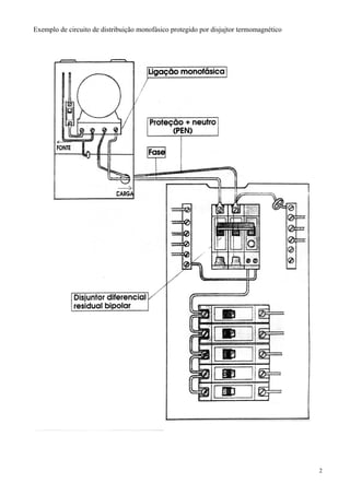 Exemplo de circuito de distribuição monofásico protegido por disjujtor termomagnético
2
 