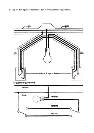 c) Ligação de lâmpada comandada de dois pontos (interruptores paralelos).
3
 