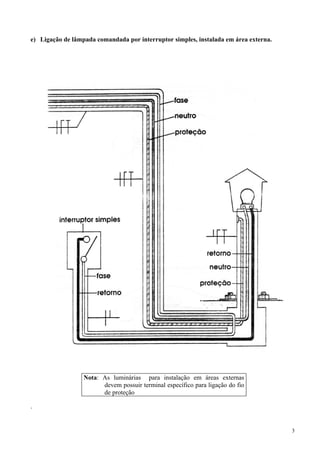 e) Ligação de lâmpada comandada por interruptor simples, instalada em área externa.
Nota: As luminárias para instalação em áreas externas
devem possuir terminal específico para ligação do fio
de proteção
.
3
 