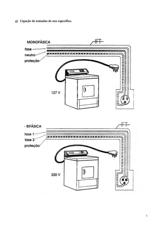 g) Ligação de tomadas de uso específico.
3
 