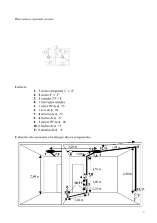 Observando-se a planta do exemplo...
Conta-se:
1. 2 caixas octogonais 4” × 4”
2. 4 caixas 4” × 2”
3. 3 tomadas 2 P + T
4. 1 interruptor simples
5. 1 curva 90o
de φ 20
6. 1 luva de φ 20
7. 4 arruelas de φ 20
8. 4 buchas de φ 20
9. 3 curvas 90o
de φ 16
10. 6 buchas de φ 16
11. 6 arruelas de φ 16
O desenho abaixo mostra a localização desses componentes.
5
3,20 m
1,40 m
1,60 m
2,80 m
1,50 m
1,00 m
0,30 m
2,50 m
1,60m1 1
2
2
2
2
3
3
3
4
5
6
9
9
9
7,8
7,8
7,8
7,8
10,11
10,11
10,11
 
