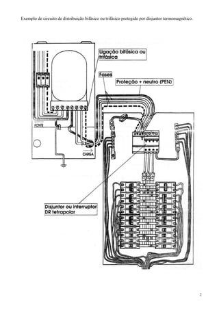 Exemplo de circuito de distribuição bifásico ou trifásico protegido por disjuntor termomagnético.




                                                                                                    2
 