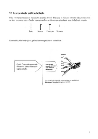 9.3 Representação gráfica da fiação

Uma vez representados os eletrodutos e sendo através deles que os fios dos circuitos irão passar, pode-
se fazer o mesmo com a fiação: representando-a graficamente, através de uma simbologia própria.




                         Fase        Neutro    Proteção    Retorno



Entretanto, para empregá-la, primeiramente precisa-se identificar:




         Quais fios estão passando
         dentro de cada eletroduto
         representado.




                                                                                                    2
 