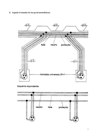 f) Ligação d tomadas de uso geral (monofásicas).




                                                   3
 
