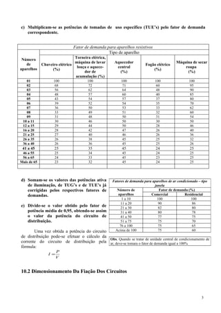c) Multiplicam-se as potências de tomadas de uso específico (TUE’s) pelo fator de demanda
   correspondente.


                              Fator de demanda para aparelhos resistivos
                                                Tipo de aparelho
                               Torneira elétrica,
 Número
                               máquina de lavar      Aquecedor                             Máquina de secar
   de        Chuveiro elétrico                                          Fogão elétrico
                                louça e aquece-       central                                  roupa
aparelhos         (%)                                                       (%)
                                    dor de              (%)                                     (%)
                               acumulação (%)
   01              100                100                100                  100                  100
   02               68                 72                 71                   60                   95
   03               56                 62                 64                   48                   90
   04               48                 57                 60                   40                   85
   05               43                 54                 57                   37                   80
   06               39                 52                 54                   35                   70
   07               36                 50                 53                   33                   62
   08               33                 49                 51                   32                   60
   09               31                 48                 50                   31                   54
 10 a 11            30                 46                 50                   30                   50
 12 a 15            29                 44                 50                   28                   46
 16 a 20            28                 42                 47                   26                   40
 21 a 25            27                 40                 46                   26                   36
 26 a 35            26                 38                 45                   25                   32
 36 a 40            26                 36                 45                   25                   26
 41 a 45            25                 35                45                    24                   25
 46 a 55            25                 34                 45                   24                   25
 56 a 65            24                 33                 45                   23                   25
Mais de 65          23                 32                 45                   24                   25



d) Somam-se os valores das potências ativa          Fatores de demanda para aparelhos de ar condicionado – tipo
   de iluminação, de TUG’s e de TUE’s já                                     janela
   corrigidas pelos respectivos fatores de            Número de                 Fator de demanda (%)
   demandas.                                           aparelhos           Comercial            Residencial
                                                          1 a 10               100                  100
                                                         11 a 20                90                   86
e) Divide-se o valor obtido pelo fator de                21 a 30                82                   80
   potência média de 0,95, obtendo-se assim              31 a 40                80                   78
   o valor da potência do circuito de                    41 a 50                77                   75
   distribuição.                                         51 a 75                75                   70
                                                        76 a 100                75                   65
       Uma vez obtida a potência do circuito         Acima de 100               75                   60
de distribuição pode-se efetuar o cálculo da
                                             Obs. Quando se tratar de unidade central de condicionamento de
corrente do circuito de distribuição pela ar, deve-se tomara o fator de demanda igual a 100%
fórmula:
                      P
                I =
                      V


10.2 Dimensionamento Da Fiação Dos Circuitos



                                                                                                           3
 