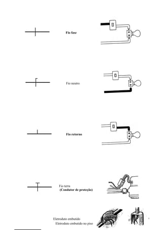 Fio fase




          Fio neutro




          Fio retorno




     Fio terra
     (Condutor de proteção)




 Eletroduto embutido             9
Botão de e na embutido no piso
  na laje campainha
   Eletroduto parede
 
