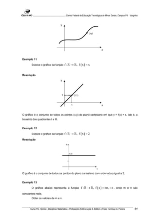 ............................................................. Centro Federal de Educação Tecnológica de Minas Gerais. Campus VIII - Varginha



                                               y


                                                                                    (x,y)




                                                                                                     x


Exemplo 11

        Esboce o gráfico da função                  f : ℝ → ℝ, f ( x ) = x


Resolução

                                               y




                                                1                 (1,1)



                                                             1                                       x


O gráfico é o conjunto de todos os pontos (x,y) do plano cartesiano em que y = f(x) = x, isto é, a
bissetriz dos quadrantes I e III.


Exemplo 12

        Esboce o gráfico da função                  f : ℝ → ℝ, f ( x ) = 2
Resolução
                                                     y



                                                          (0,2)




                                                                                               x

O gráfico é o conjunto de todos os pontos do plano cartesiano com ordenada y igual a 2.


Exemplo 13

        O gráfico abaixo representa a função                              f : ℝ → ℝ, f ( x ) = mx + n , onde m e n são
constantes reais.
        Obter os valores de m e n.



       Curso Pro-Técnico - Disciplina: Matemática - Professores Antônio José B. Bottion e Paulo Henrique C. Pereira                               84
 