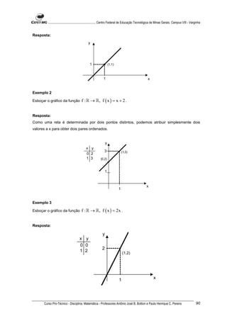 ............................................................. Centro Federal de Educação Tecnológica de Minas Gerais. Campus VIII - Varginha


Resposta:

                                              y




                                               1                   (1,1)



                                                            1                                       x


Exemplo 2

Esboçar o gráfico da função            f : ℝ → ℝ, f ( x ) = x + 2 .


Resposta:
Como uma reta é determinada por dois pontos distintos, podemos atribuir simplesmente dois
valores a x para obter dois pares ordenados.


                                                               y
                                            x y
                                                            3                  (1,3)
                                            0 2
                                            1 3          (0,2)



                                                              1



                                                                                                   x
                                                                           1


Exemplo 3

Esboçar o gráfico da função            f : ℝ → ℝ, f ( x ) = 2x .


Resposta:

                                                           y
                                     x y
                                     0 0
                                                          2
                                     1 2                                       (1,2)




                                                                           1                              x




      Curso Pro-Técnico - Disciplina: Matemática - Professores Antônio José B. Bottion e Paulo Henrique C. Pereira                               90
 