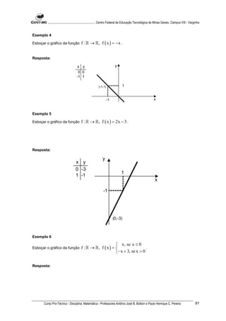 ............................................................. Centro Federal de Educação Tecnológica de Minas Gerais. Campus VIII - Varginha


Exemplo 4

Esboçar o gráfico da função            f : ℝ → ℝ, f ( x ) = − x .


Resposta:

                                   x y                                 y
                                    0 0
                                   -1 1

                                                        (-1,1)               1


                                                               -1                                         x


Exemplo 5

Esboçar o gráfico da função            f : ℝ → ℝ, f ( x ) = 2x − 3 .




Resposta:

                                                           y
                                  x y
                                  0 -3
                                                                            1
                                  1 -1
                                                                                                           x

                                                            -1




                                                                    (0,-3)



Exemplo 6

                                                             x, se x ≤ 0
Esboçar o gráfico da função            f : ℝ → ℝ, f ( x ) =                   .
                                                            − x + 3, se x > 0

Resposta:




      Curso Pro-Técnico - Disciplina: Matemática - Professores Antônio José B. Bottion e Paulo Henrique C. Pereira                               91
 