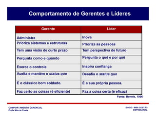 COMPORTAMENTO GERENCIAL
Profa Márcia Costa
IDHGE – MBA GESTÃO
EMPRESARIAL
Gerente Líder
Administra Inova
Prioriza sistemas e estruturas Prioriza as pessoas
Tem uma visão de curto prazo Tem perspectiva de futuro
Pergunta como e quando Pergunta o quê e por quê
Exerce o controle Inspira confiança
Aceita e mantém o status quo Desafia o status quo
É o clássico bom soldado. É a sua própria pessoa.
Faz certo as coisas (é eficiente) Faz a coisa certa (é eficaz)
Comportamento de Gerentes e Líderes
Fonte: Bennis, 1996
 