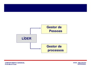 COMPORTAMENTO GERENCIAL
Profa Márcia Costa
IDHGE – MBA GESTÃO
EMPRESARIAL
LÍDER
Gestor de
Pessoas
Gestor de
processos
 