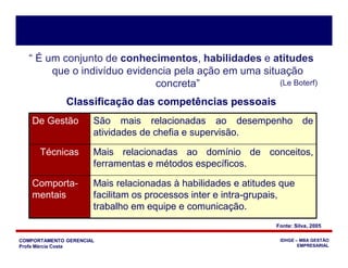 COMPORTAMENTO GERENCIAL
Profa Márcia Costa
IDHGE – MBA GESTÃO
EMPRESARIAL
Fonte: Silva, 2005
Classificação das competências pessoais
De Gestão São mais relacionadas ao desempenho de
atividades de chefia e supervisão.
Técnicas Mais relacionadas ao domínio de conceitos,
ferramentas e métodos específicos.
Comporta-
mentais
Mais relacionadas à habilidades e atitudes que
facilitam os processos inter e intra-grupais,
trabalho em equipe e comunicação.
“ É um conjunto de conhecimentos, habilidades e atitudes
que o indivíduo evidencia pela ação em uma situação
concreta” (Le Boterf)
 