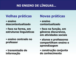 Velhas práticas ensino descontextualizado foco na forma, em estruturas linguísticas ensino centrado no professor transmissão de informação NO ENSINO DE LÍNGUAS...   Novas práticas ensino contextualizado foco na função, em gêneros discursivos, em atividades sociais  alunos e professores compartilham ensino e aprendizagem construção conjunta de conhecimento 