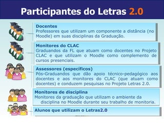Participantes do Letras  2.0 Monitores de disciplina Monitores da graduação que utilizam o ambiente da disciplina no Moodle durante seu trabalho de monitoria.  Letras 2.0 Docentes Professores que utilizam um componente a distância (no Moodle) em suas disciplinas da Graduação. Monitores do CLAC Graduandos da FL que atuam como docentes no Projeto CLAC e que utilizam o Moodle como complemento de cursos presenciais. Assessores (específicos) Pós-Graduandos que dão apoio técnico-pedagógico aos docentes e aos monitores do CLAC (que atuam como docentes) e conduzem pesquisas no Projeto Letras 2.0. Alunos que utilizam o Letras 2.0 