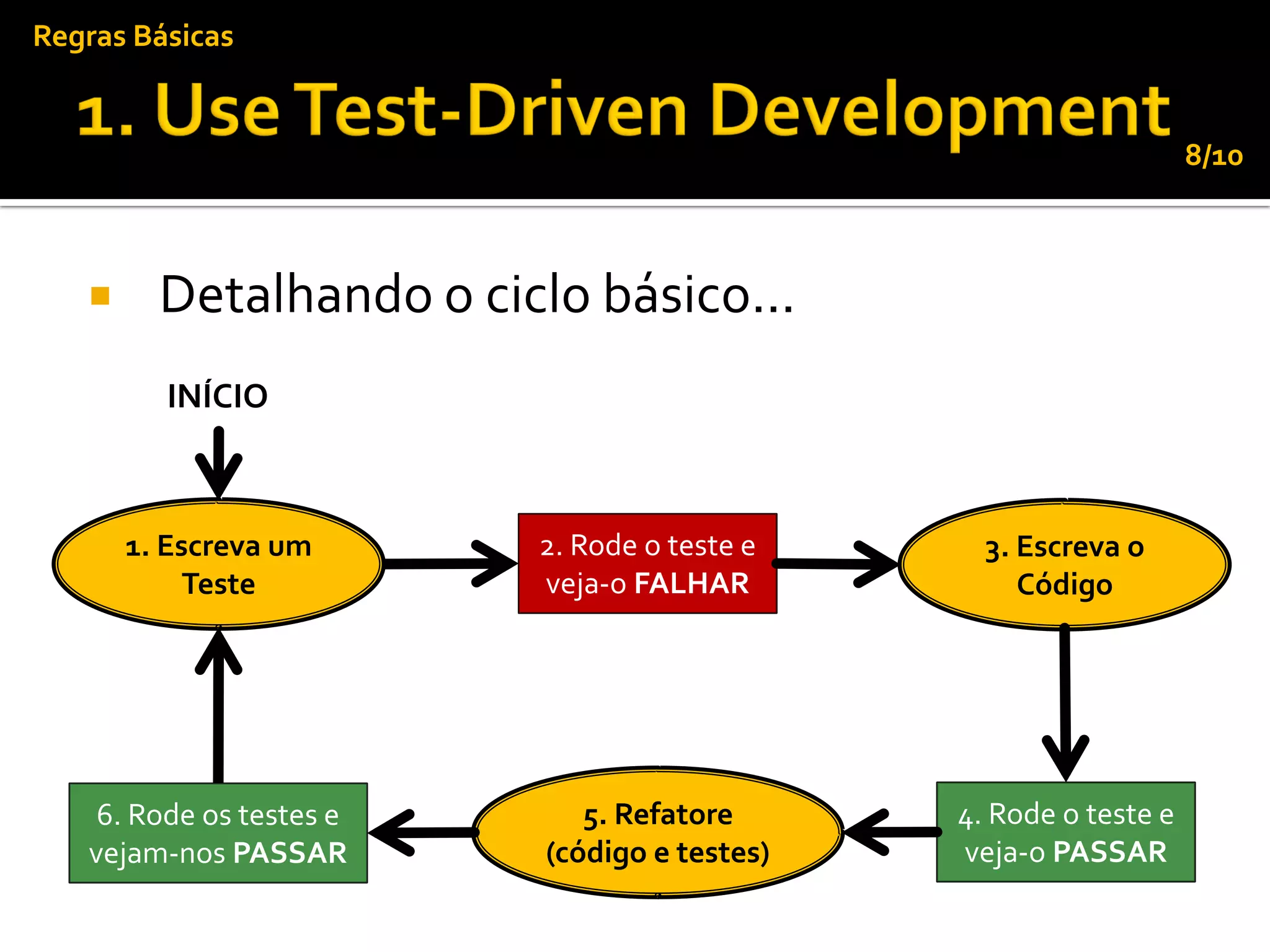 Regras Básicas


                                                                  8/10



        Detalhando o ciclo básico...
         INÍCIO



       1. Escreva um      2. Rode o teste e     3. Escreva o
            Teste         veja-o FALHAR            Código




    6. Rode os testes e      5. Refatore      4. Rode o teste e
   vejam-nos PASSAR       (código e testes)   veja-o PASSAR
 