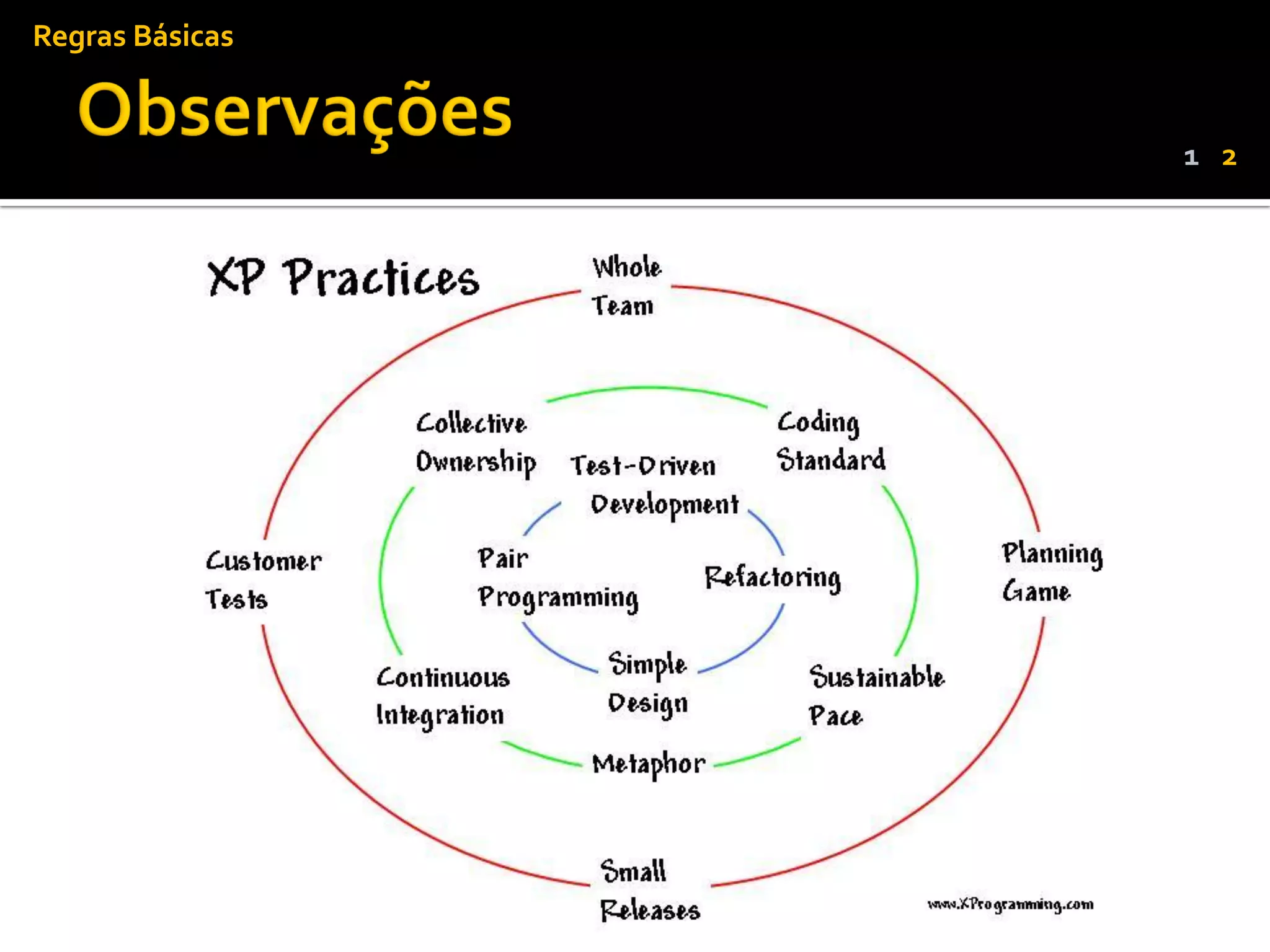 Regras Básicas


                 1 2
 