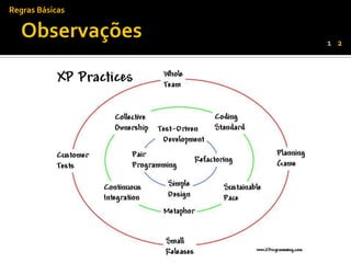 Regras Básicas


                 1 2
 