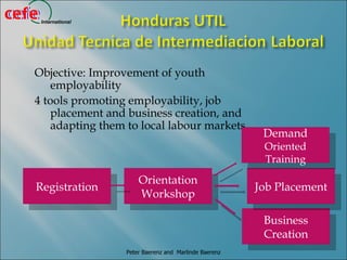 cefe
cefe   International




   Objective: Improvement of youth
       employability
   4 tools promoting employability, job
       placement and business creation, and
       adapting them to local labour markets
                                                             Demand
                                                             Oriented
                                                             Training
                           Orientation
   Registration                                             Job Placement
                           Workshop

                                                             Business
                                                             Creation
                       Peter Baerenz and Marlinde Baerenz
 