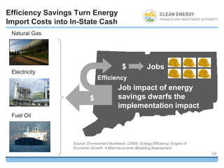 Efficiency Savings Turn Energy
Import Costs into In-State Cash
 Natural Gas




                                              $              Jobs
 Electricity
                       $        Efficiency
                                            Job impact of energy
                           $                savings dwarfs the
                                            implementation impact
 Fuel Oil



                  Source: Environment Northeast. (2009). Energy Efficiency: Engine of
                  Economic Growth. A Macroeconomic Modeling Assessment
                                                                                        10
 