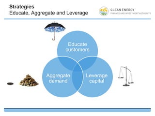 Strategies
Educate, Aggregate and Leverage




                       Educate
                      customers




              Aggregate       Leverage
               demand          capital
 