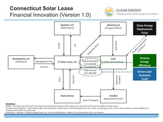 Connecticut Solar Lease
     Financial Innovation (Version 1.0)
                                                                                 EquityCo, LLC                                              AdminCo,LLC                               Clean Energy
                                                                                 (100% Equity)                                            (Program Admin)
                                                                                                                                                                                      Deployment
                                                                                                                                                                                          Fund
                                                                                                                                                                                          Fund




                                                                                                                                                        Sells Note
                                                                        Equity




                                                                                                 ITC
         DeveloperCo, LLC                                                                                                                      CCEF                                       Finance
           (Developer)                   Management Fee                 CT Solar Lease, LLC               Rebate/Incentive              (Debt and Incentive)                              Energy
                                                                                                            $23,400,000
                                                Services
                                                                                                                                                                                         Efficiency
                                                                                                             Debt Service
                                                                                                             $15,200,000
                                                                                                                                                                                       Green Loan
                                                                                                                                                                                        Guaranty
                                                                                            Payment




                                                                                                                                                          Approved
                                                                                                                                                          Installers
                                                                         Lease




                                                                                                                                                                                          Fund




                                                                                 Home Owner                                                  Installer
                                                                                                                                        (Approved by CCEF)
                                                                                                           Solar PV System
REFERENCES
Design – 5.5% interest rate (4% to AFC First Financial for sourcing and servicing, 0.5% CT Solar Lease, and 1.0% to CCEF), secured, 200% of median income
Consumer Credit Guidelines – 640 if salaried, 680 if self-employed for at least 2 years, 720 if self-employed less than 2 years, no bankruptcy in last 7 years, debt to income or monthly obligations to
monthly income 50% for all credit scores
Performance – 800 loans, 6.0 kW AC average system size, from $5,320/kW rebate in 2009 to $2,731/kW rebate in 2012, and 2 defaults.
 