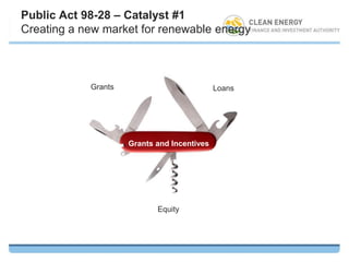 Public Act 98-28 – Catalyst #1
Creating a new market for renewable energy



            Grants                           Loans




                     Grants and Incentives




                            Equity
 