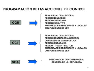 9
PROGRAMACIÓN DE LAS ACCIONES DE CONTROL
CGR
OCI
SOA
PLAN ANUAL DE AUDITORIA
PEDIDO CONGRESO
PEDIDO CIUDADANIA
PEDIDO EJECUTIVO
AUTORIDADES REGIONALES Y LOCALES
CUMPLIMIENTO DE LEY
PLAN ANUAL DE AUDITORIA
PEDIDO CONTRALORIA GENERAL
CONGRESO DE LA REPUBLICA
PEDIDO CIUDADANIA
PEDIDO TITULAR - SECTOR
AUTORIDADES REGIONALES Y LOCALES
CUMPLIMIENTO DE LEY
DESIGNACION DE CONTRALORIA
GENERAL DE LA REPUBLICA
 