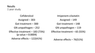 Cefiderocol - Dr. ANCY GEORGE | PPTX