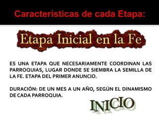 ES UNA ETAPA QUE NECESARIAMENTE COORDINAN LAS
PARROQUIAS, LUGAR DONDE SE SIEMBRA LA SEMILLA DE
LA FE. ETAPA DEL PRIMER ANUNCIO.

DURACIÓN: DE UN MES A UN AÑO, SEGÚN EL DINAMISMO
DE CADA PARROQUIA.
 