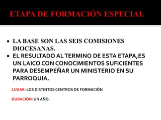 LA BASE SON LAS SEIS COMISIONES
DIOCESANAS.
EL RESULTADO AL TERMINO DE ESTA ETAPA,ES
UN LAICO CON CONOCIMIENTOS SUFICIENTES
PARA DESEMPEÑAR UN MINISTERIO EN SU
PARROQUIA.
LUGAR: LOS DISTINTOS CENTROS DE FORMACIÓN

DURACIÓN: UN AÑO.
 