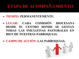 TIEMPO: PERMANENTEMENTE.

LUGAR: CADA COMISIÓN DIOCESANA
DESDE SU CENTRO DONDE SE GESTAN
TODAS LAS INICIATIVAS PASTORALES EN
BIEN DE NUESTRAS PARROQUIAS.

CAMPO DE ACCIÓN: LAS PARROQUIAS.
 