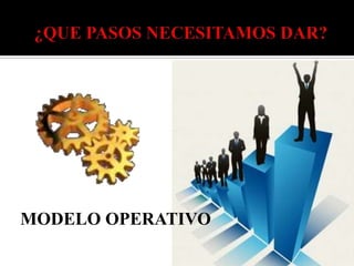 MODELO OPERATIVO
 