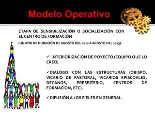 ETAPA DE SENSIBILIZACIÓN O SOCIALIZACIÓN CON
EL CENTRO DE FORMACIÓN
(UN AÑO DE DURACIÓN DE AGOSTO DEL 2012 A AGOSTO DEL 2013).



                INTERIORIZACIÓN DE POYECTO (EQUIPO QUE LO
               CREO)

               DIALOGO CON LAS ESTRUCTURAS (OBISPO,
               VICARIO DE PASTORAL, VICARIOS EPISCOALES,
               DECANOS,    PRESBITERIO,   CENTROS    DE
               FORMACÍON, ETC).

               DIFUSIÓN A LOS FIELES EN GENERAL.
 