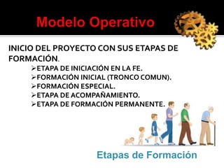 INICIO DEL PROYECTO CON SUS ETAPAS DE
FORMACIÓN.
    ETAPA DE INICIACIÓN EN LA FE.
    FORMACIÓN INICIAL (TRONCO COMUN).
    FORMACIÓN ESPECIAL.
    ETAPA DE ACOMPAÑAMIENTO.
    ETAPA DE FORMACIÓN PERMANENTE.




                   Etapas de Formación
 