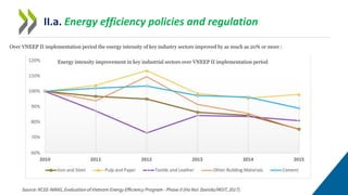 OECD-ENV Vietnam questionnaire key points | PDF