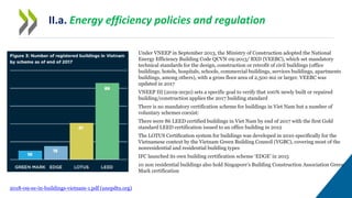 OECD-ENV Vietnam questionnaire key points | PDF