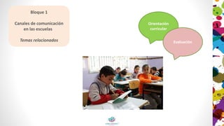 Bloque 1
Canales de comunicación
en las escuelas
Temas relacionados
Orientación
curricular
Evaluación
 