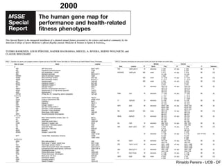 2000
Rinaldo Pereira - UCB - DF
 