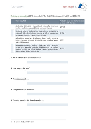 [CEF-ESTIM] Text level 13l
3 5-12 from the Dutch CEFR Grid
Text source for reading (CEFR, Appendix C: The DIALANG scales, pp. 231, 235 and 238-239)
TEXT SOURCE Probable level band of a learner
to cope with the text
Abstracts, contracts, instructional manuals, reference
books, regulations, sacred texts, sermons, hymns
C1/C2
Business letters, dictionaries, guarantees, instructional
material, job descriptions, journal articles, magazines,
newspapers, novels, reports, memoranda
B1/B2
Advertising material, brochures, junk mail, personal
letters, recipes, teletext, textbooks and readers, video
text, visiting cards
A2/B1
Announcements and notices, blackboard text, computer
screen text, exercise material, labelling and packaging,
leaﬂets, grafﬁti, life safety notices, menus, programmes,
sign posting, tickets, timetables
A1/A2
5. What is the nature of the content?3
6. How long is the text?
7. The vocabulary is …
8. The grammatical structures …
9. The text speed is (for listening only) …
s
Mostly concrete (probable band level A2/B1)
Short (probable band level A2/B1)
Mostly frequent (probable band level A2/B1)
Are mainly simple (probable band level A2/B1)
Please select
 