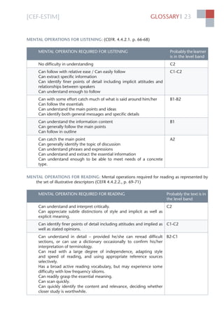 [CEF-ESTIM] GLOSSARY 23l
MENTAL OPERATIONS FOR LISTENING: (CEFR. 4.4.2.1. p. 66-68)
MENTAL OPERATION REQUIRED FOR LISTENING Probably the learner
is in the level band
No difﬁculty in understanding C2
Can follow with relative ease / Can easily follow
Can extract speciﬁc information
Can identify ﬁner points of detail including implicit attitudes and
relationships between speakers
Can understand enough to follow
C1-C2
Can with some effort catch much of what is said around him/her
Can follow the essentials
Can understand the main points and ideas
Can identify both general messages and speciﬁc details
B1-B2
Can understand the information content
Can generally follow the main points
Can follow in outline
B1
Can catch the main point
Can generally identify the topic of discussion
Can understand phrases and expressions
Can understand and extract the essential information
Can understand enough to be able to meet needs of a concrete
type.
A2
MENTAL OPERATIONS FOR READING: Mental operations required for reading as represented by
the set of illustrative descriptors (CEFR 4.4.2.2., p. 69-71)
MENTAL OPERATION REQUIRED FOR READING Probably the text is in
the level band
Can understand and interpret critically.
Can appreciate subtle distinctions of style and implicit as well as
explicit meaning.
C2
Can identify ﬁner points of detail including attitudes and implied as
well as stated opinions.
C1-C2
Can understand in detail – provided he/she can reread difﬁcult
sections, or can use a dictionary occasionally to conﬁrm his/her
interpretation of terminology.
Can read with a large degree of independence, adapting style
and speed of reading, and using appropriate reference sources
selectively.
Has a broad active reading vocabulary, but may experience some
difﬁculty with low frequency idioms.
Can readily grasp the essential meaning.
Can scan quickly.
Can quickly identify the content and relevance, deciding whether
closer study is worthwhile.
B2-C1
 